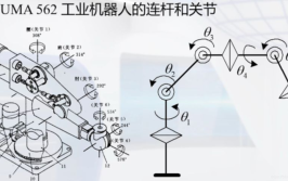 机器人手臂构造图解，如何理解其工作原理？