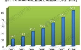 工业机器人应用已覆盖国民经济哪些行业大类？