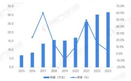 2024年工业机器人销量排行榜透露哪些趋势？