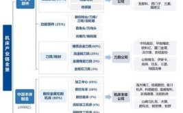 国内工业机器人品牌哪家强？排名如何？