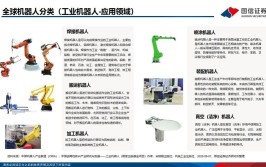 全面解析：工业机器人的分类都有哪些？