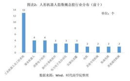 广东工业机器人公司排名榜最新情况如何？