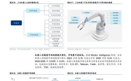 中国工业机器人发展现状，如何分析？