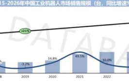 2024年中国工业机器人保有量预计多少？市场前景如何？