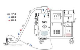 喷涂机工作原理是怎样的？操作时需要注意什么？