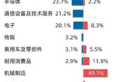 工业机器人技术发展带来的就业前景如何？有哪些机遇？