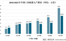 我国工业机器人发展现状是怎样的？有哪些突破性成果？