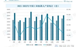 新能源汽车技术与工业机器人技术，哪个发展前景更看好？