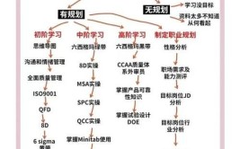 工业机器人应用工程师的职责有哪些？如何成为一名优秀的工程师？