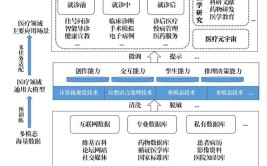 人工智能大模型发展趋势如何？