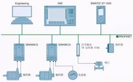 PLC自动化控制系统的基本构成是什么？