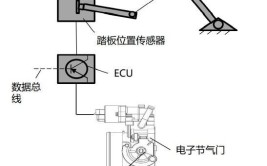 工业机器人的驱动部件叫什么？如何选择合适的驱动部件？