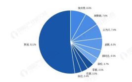 哪四家企业主导工业机器人市场？