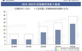 分析工业机器人企业的报告总结应关注哪些要点？有哪些趋势？