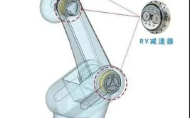 工业机器人减速器设计原理是什么？有哪些关键技术？