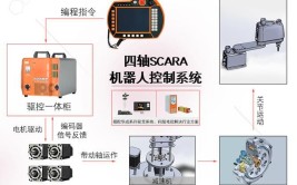 工业机器人控制方式有哪些？