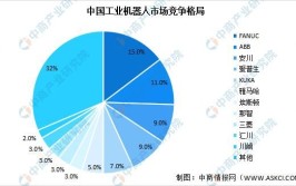 广东拥有多少家工业机器人公司？它们的规模如何？