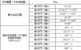 六轴工业机器人有多少个自由度？哪些应用领域最具优势？