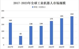 日本工业机器人发展史简介，有哪些启示？