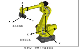 工业机器人使用大地坐标系的具体场合有哪些？有何意义？