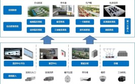 弱电智能化技术包括哪些内容？有哪些应用？