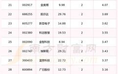 国内工业机器人公司2024年最新排名公布，哪些企业上榜？