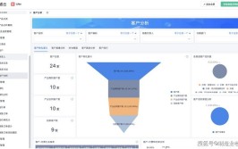 客户关系管理系统推荐，哪个更适合企业使用？