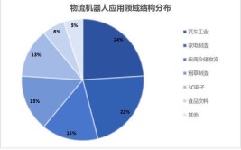 国内外工业机器人故障预测技术有哪些？如何应用？