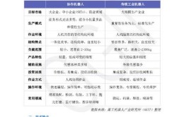 工业机器人发展报告500字怎么撰写？有哪些要点？