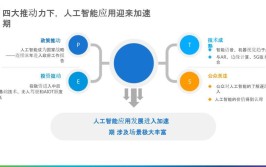 生成式人工智能技术的应用场景有哪些？如何实现？