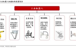 工业机器人技术专业就业前景如何？哪些行业需求量大？