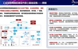 互联网工作主要包括哪些内容？与工业机器人结合有哪些机遇？