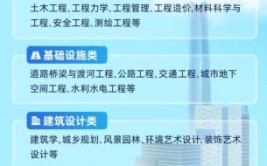 智能建造就业前景如何？薪资待遇怎么样？