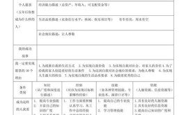 个人未来发展规划怎么做，有哪些建议和参考？