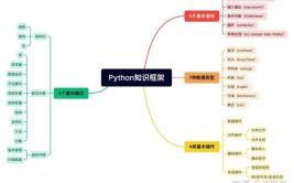 Python学习的入门方法和资源有哪些？