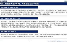 全球工业机器人销量到2024年将超多少？奇点问题在六轴机器人中如何解决？