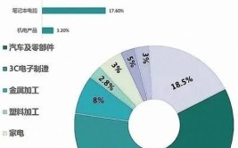 工业机器人技术应用的就业前景怎么样？哪些领域需求大？