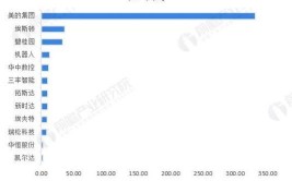 最新工业机器人前十品牌排名公布，哪家企业表现突出？