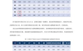 智能制造能力成熟度等级如何划分？企业如何提升？