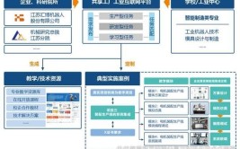 工业机器人基础教学案例哪里找？如何选择？