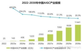 人工智能技术及应用范围有哪些？未来发展趋势如何？