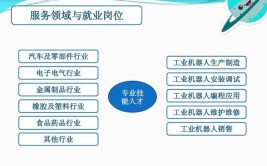 工业机器人专业学院有哪些专业？如何选择？