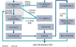 工业机器人故障诊断系统如何搭建？有哪些实用工具？