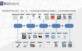 建筑智能系统包括哪些关键部分？如何选择合适的技术？