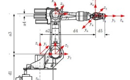 工业六轴机器人内部图怎样识别？有哪些关键部位？