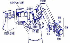 工业机器人定义及分类有哪些？如何快速了解？