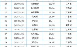 工业机器人公司排名前五十的有哪些？怎样评估？