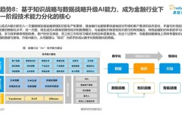 人工智能最新技术发展成果有哪些？哪些最具潜力？