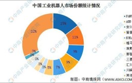 工业机器人的社会环境影响分析，正负面效应何在？