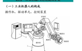 工业机器人的分类方式有几种？它们各自的特点是什么？